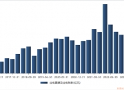 【企业动态】浪潮信息新增1件判决结果，涉及合同纠纷