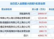 多氟多5月18日龙虎榜数据