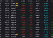 金螳螂龙虎榜：营业部净卖出3603.17万元