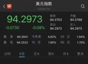 中国美债持仓下降 减持背后有何原因？