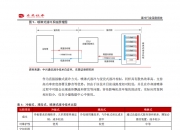 【调研风向标】AI需求驱动液冷产业高速发展！这家公司液冷板块业务二季度订单持续向好！