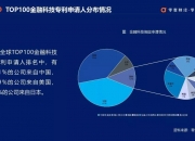 工商银行获得外观设计专利授权：“电子设备的网络线路运行状态监控的图形用户界面”