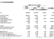 高鑫零售2026财年实现收入超634亿元 经调整EBITDA逾31亿元