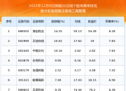 打新必看 | 5月20日一只新股申购