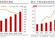 专访永鑫方舟韦勇：从万亿旭创到千亿联讯，在共识之前悄悄卡位