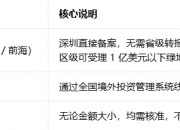 腾达科技：越南项目已通过发改委与商务部的ODI备案审批