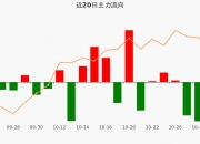 300069重大资产重组，明日复牌！北向资金大幅净买入股出炉