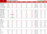 日本20年期国债收益率下跌1个基点，至3.770%