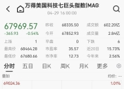 突发！美联储，大消息
