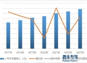 2024防脱发行业发展现状、前景趋势研究分析_人保车险,人保财险政银保 