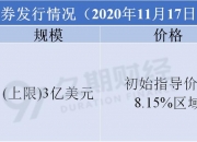 南京证券(601990.SH)：完成发行20亿元短期融资券，票面利率1.44%