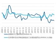 万华化学获得发明专利授权：“一种催化氧化催化剂及其制备方法，一种催化氧化脱除盐酸中有机物的方法”