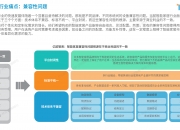 2024年网络游戏行业发展现状、竞争格局及发簪趋势与前景分析_人保车险,人保财险 