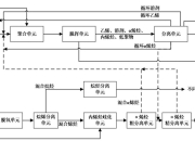 世运电路获得发明专利授权：“一种线路板α型槽孔的制作方法”