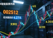 融发核电：投资人及公司正积极寻找优质协同标的