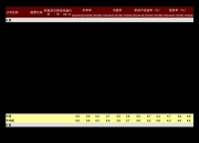 药明康德(02359.HK)完成发行67.8亿元于2027年到期的美元结算零息可转换债券