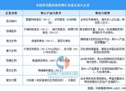 派林生物：5月19日董事司文彬增持股份合计4000股