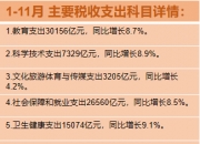 今年前4月财政收入超8万亿元 财政支出进度近五年同期最快