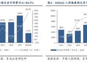 保险有温度,人保伴您前行_2026中国智慧建筑行业：当