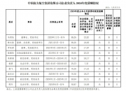 蓝色光标披露总额1亿元的对外担保，被担保公司4家
