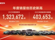 屹唐股份成交额创2025年9月25日以来新高