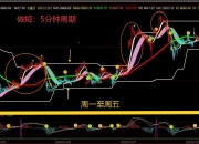 国债期货开盘表现分化