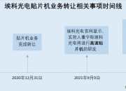 埃科光电股价突破200元/股