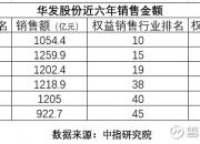 远东股份发生10笔大宗交易 合计成交1.08亿元