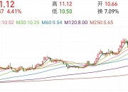 5月22日黄河旋风涨停：培育钻石，金刚线，智能制造概念热股