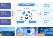 《人工智能应用伦理安全指引1.0》发布