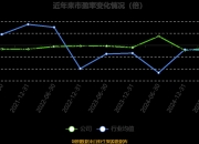哈森股份拟发行股份支付2.92亿元，全资控股“果链”子公司苏州郎克斯，本次不再设业绩承诺