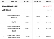 市北高新龙虎榜数据（5月22日）