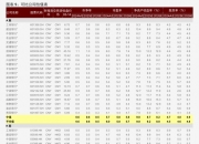 国海证券：公司截止2026年4月20日的股东户数为172,052户