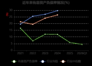 科华数据：截止到2026年5月20日公司股东户数约为12.4万户