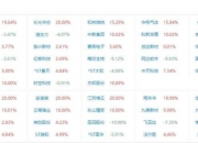 华升股份龙虎榜数据（5月22日）