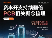 鼎泰高科龙虎榜数据（5月22日）