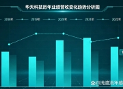 华天科技控股子公司拟投资30亿元建设集成电路先进封测产业基地二期二阶段建设项目