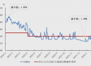 央行：2026年4月沪深两市日均成交额23437.9亿元 环比增加1.3%