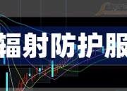 北化股份：截止2026年5月20日，公司股东户数约为3.8万户