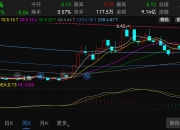 000688，重大资产重组！