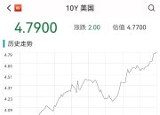 30年期美债收益率突破5% 全球资产面临“压力测试”