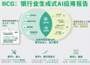 AI赋能千行百业一线观察｜当AI走进生活