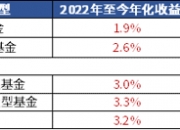 两融余额五连降 杠杆资金大幅减仓41股