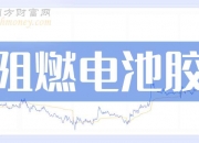 5月26日新亚制程涨停：有机硅，锂电池，供应链金融概念热股