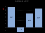 盛龙股份5月26日龙虎榜数据