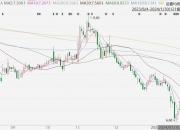 电连技术：上半年净利同比预增139.72%―167.69%