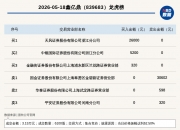 华通线缆振幅15.06%，机构龙虎榜净买入9839.08万元