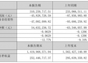中文在线：一季度公司AI短剧产量同比增长超300%