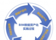 加权票面成本2.29%，全国首单纯数据资产ABS正式落地，金融街证券再交创新成绩单