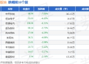 5月27日江海股份涨停：被动元件，超级电容，特高压概念热股